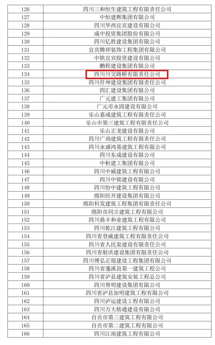 川交公司獲評2023年度四川省建筑業(yè)先進(jìn)企業(yè)